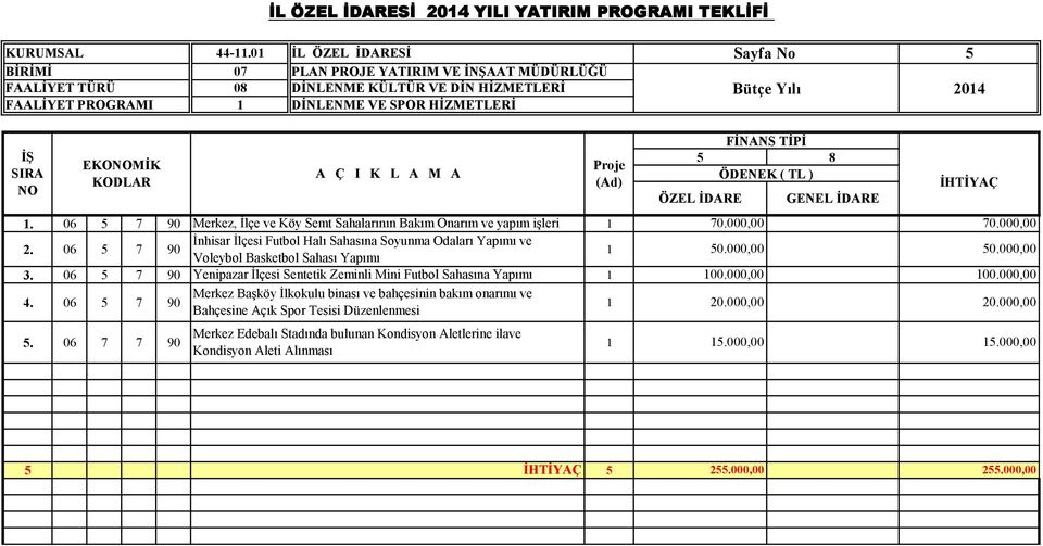 06 5 7 90 Merkez, İlçe ve Köy Semt Sahalarının Bakım Onarım ve yapım işleri 70.000,00 2. 06 5 7 90 İnhisar İlçesi Futbol Halı Sahasına Soyunma Odaları Yapımı ve Voleybol Basketbol Sahası Yapımı 50.