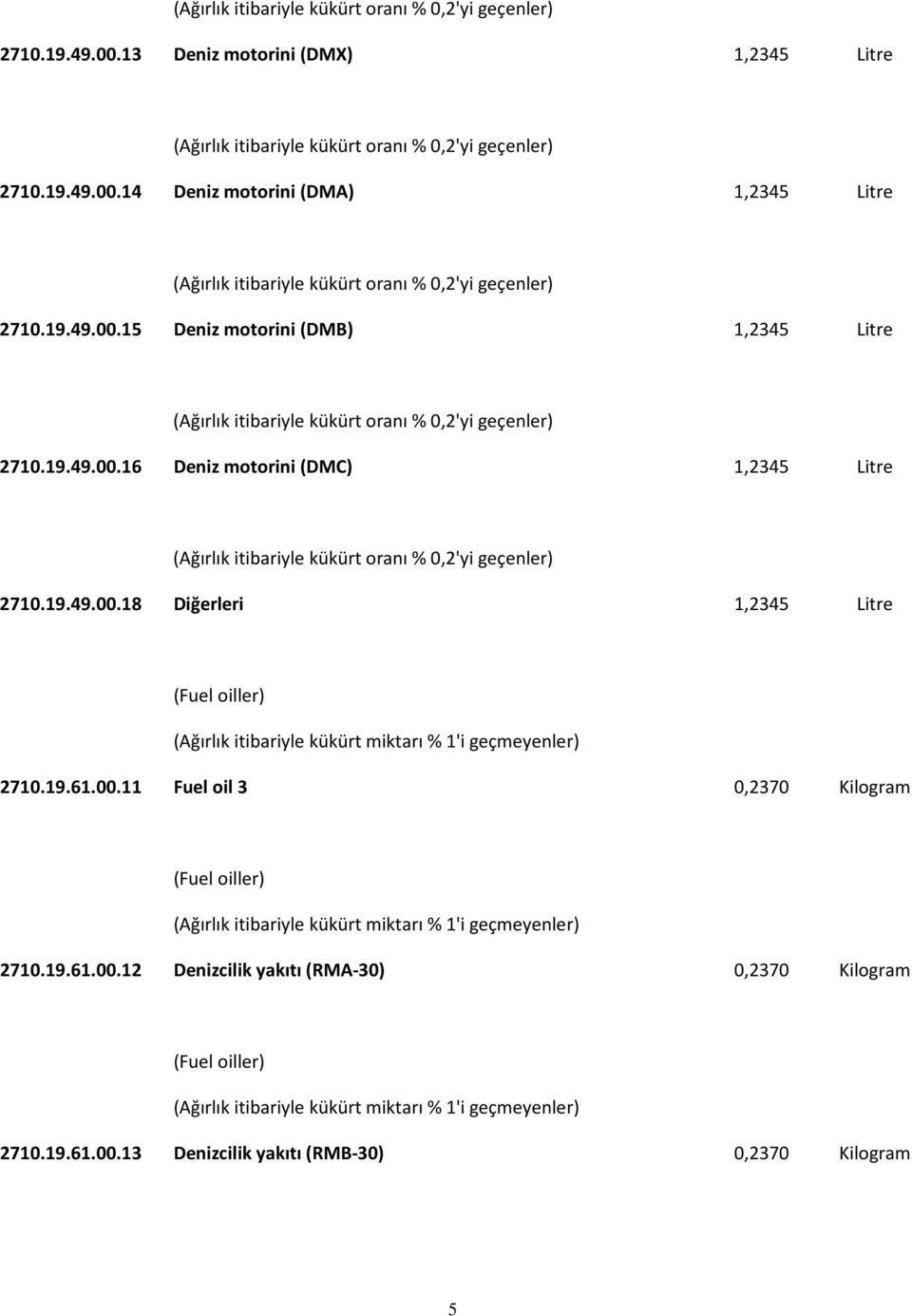 19.49.00.18 Diğerleri 1,2345 Litre (Ağırlık itibariyle kükürt miktarı % 1'i 2710.19.61.00.11 Fuel oil 3 0,2370 Kilogram (Ağırlık itibariyle kükürt miktarı % 1'i 2710.19.61.00.12 Denizcilik yakıtı (RMA-30) 0,2370 Kilogram (Ağırlık itibariyle kükürt miktarı % 1'i 2710.