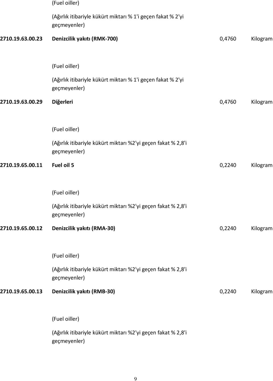 19.65.00.12 Denizcilik yakıtı (RMA-30) 0,2240 Kilogram (Ağırlık itibariyle kükürt miktarı %2'yi geçen fakat % 2,8'i 2710.19.65.00.13 Denizcilik yakıtı (RMB-30) 0,2240 Kilogram (Ağırlık itibariyle kükürt miktarı %2'yi geçen fakat % 2,8'i 9