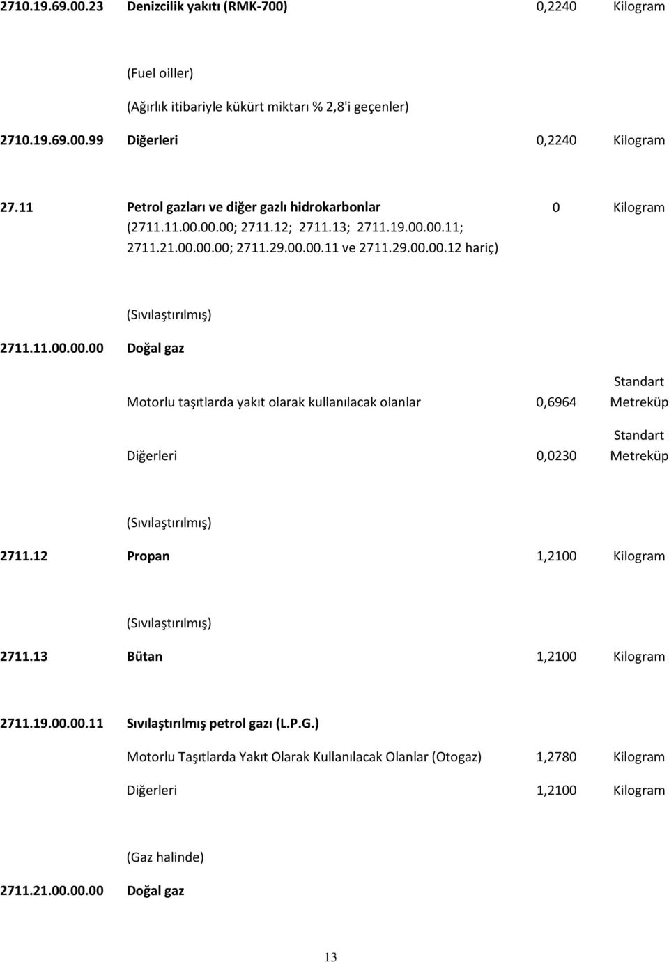 11.00.00.00 Doğal gaz Motorlu taşıtlarda yakıt olarak kullanılacak olanlar 0,6964 Diğerleri 0,0230 Standart Metreküp Standart Metreküp (Sıvılaştırılmış) 2711.