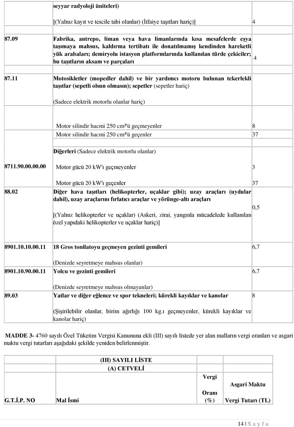 kullanılan türde çekiciler; 4 bu taşıtların aksam ve parçaları 87.