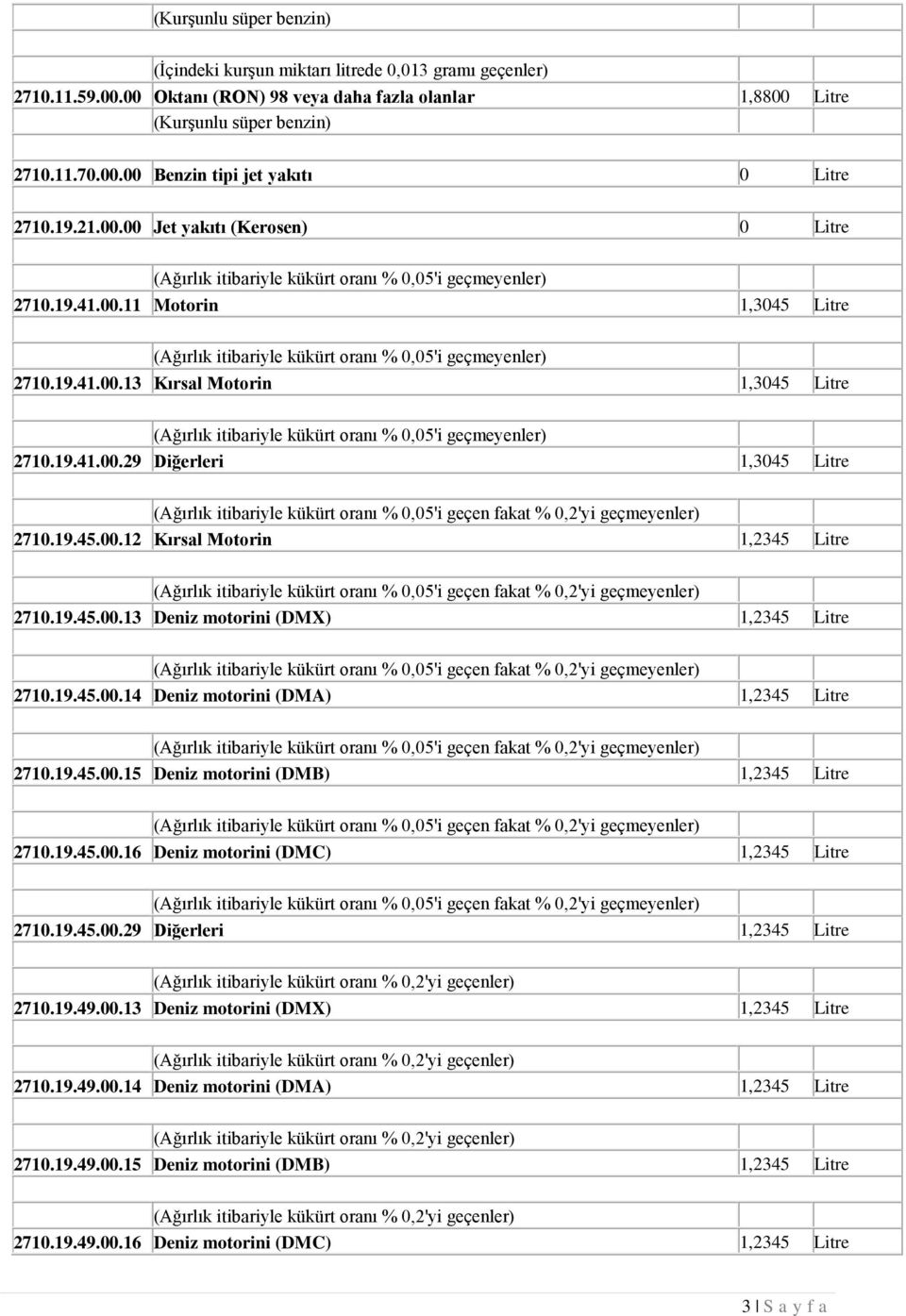 19.41.00.29 Diğerleri 1,3045 Litre (Ağırlık itibariyle kükürt oranı % 0,05'i geçen fakat % 0,2'yi 2710.19.45.00.12 Kırsal Motorin 1,2345 Litre (Ağırlık itibariyle kükürt oranı % 0,05'i geçen fakat % 0,2'yi 2710.