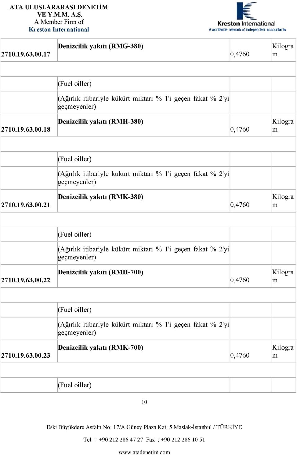 19.63.00.22 Denizcilik yakıtı (RMH-700) 0,4760 (Ağırlık itibariyle kükürt iktarı % 1'i geçen fakat % 2'yi geçeyenler) 2710.19.63.00.23 Denizcilik yakıtı (RMK-700) 0,4760 10 www.