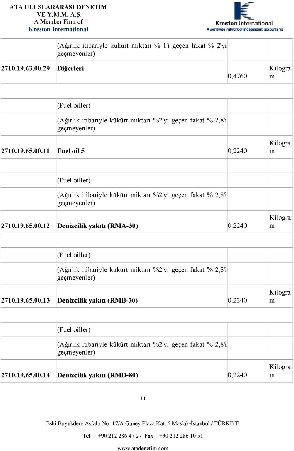 geçeyenler) 2710.19.65.00.11 Fuel oil 5 0,2240 (Ağırlık itibariyle kükürt iktarı %2'yi geçen fakat % 2,8'i geçeyenler) 2710.19.65.00.12 Denizcilik yakıtı (RMA-30) 0,2240 (Ağırlık itibariyle kükürt iktarı %2'yi geçen fakat % 2,8'i geçeyenler) 2710.