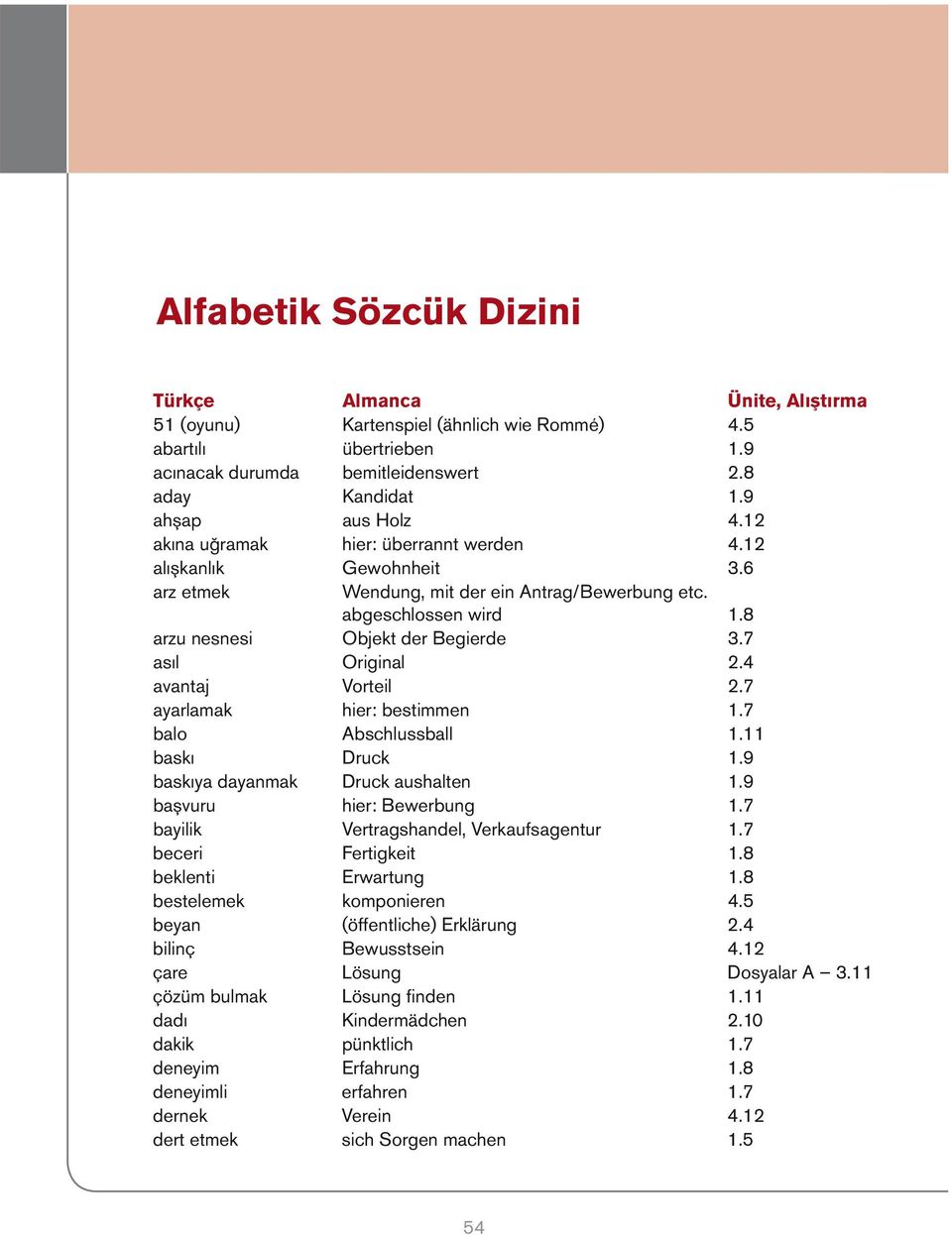 avantaj Vorteil.7 ayarlamak hier: bestimmen 1.7 balo Abschlussball 1.11 baskı Druck 1.9 baskıya dayanmak Druck aushalten 1.9 başvuru hier: Bewerbung 1.7 bayilik Vertragshandel, Verkaufsagentur 1.