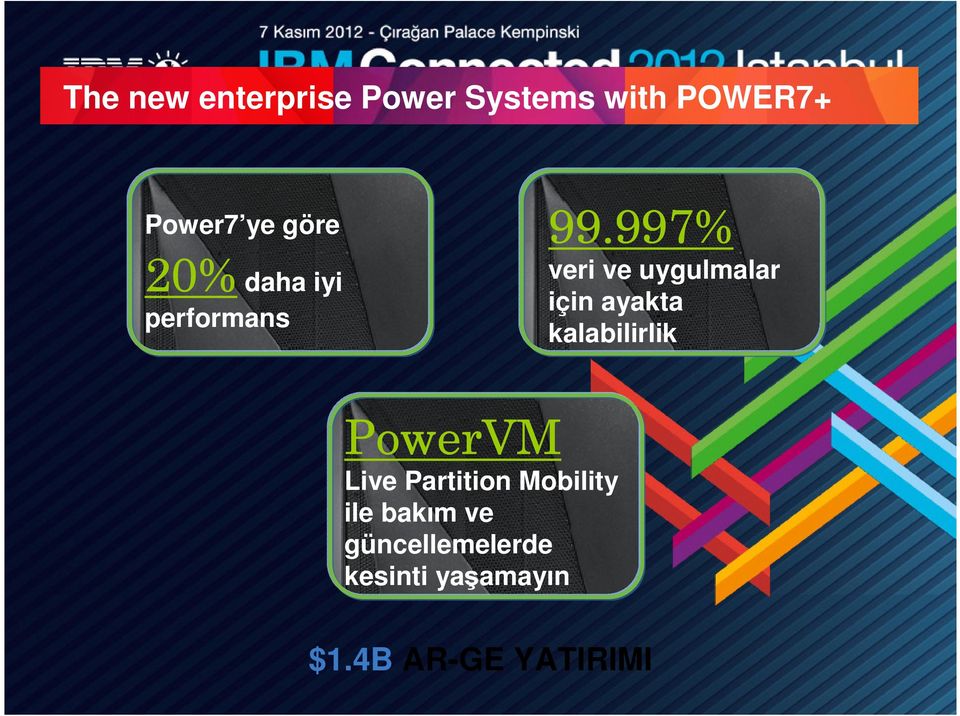 997% veri ve uygulmalar için ayakta kalabilirlik PowerVM