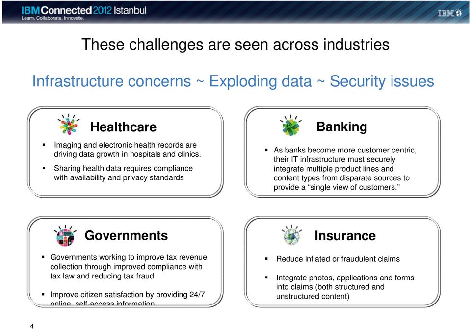 Sharing health data requires compliance with availability and privacy standards Banking As banks become more customer centric, their IT infrastructure must securely integrate multiple product lines