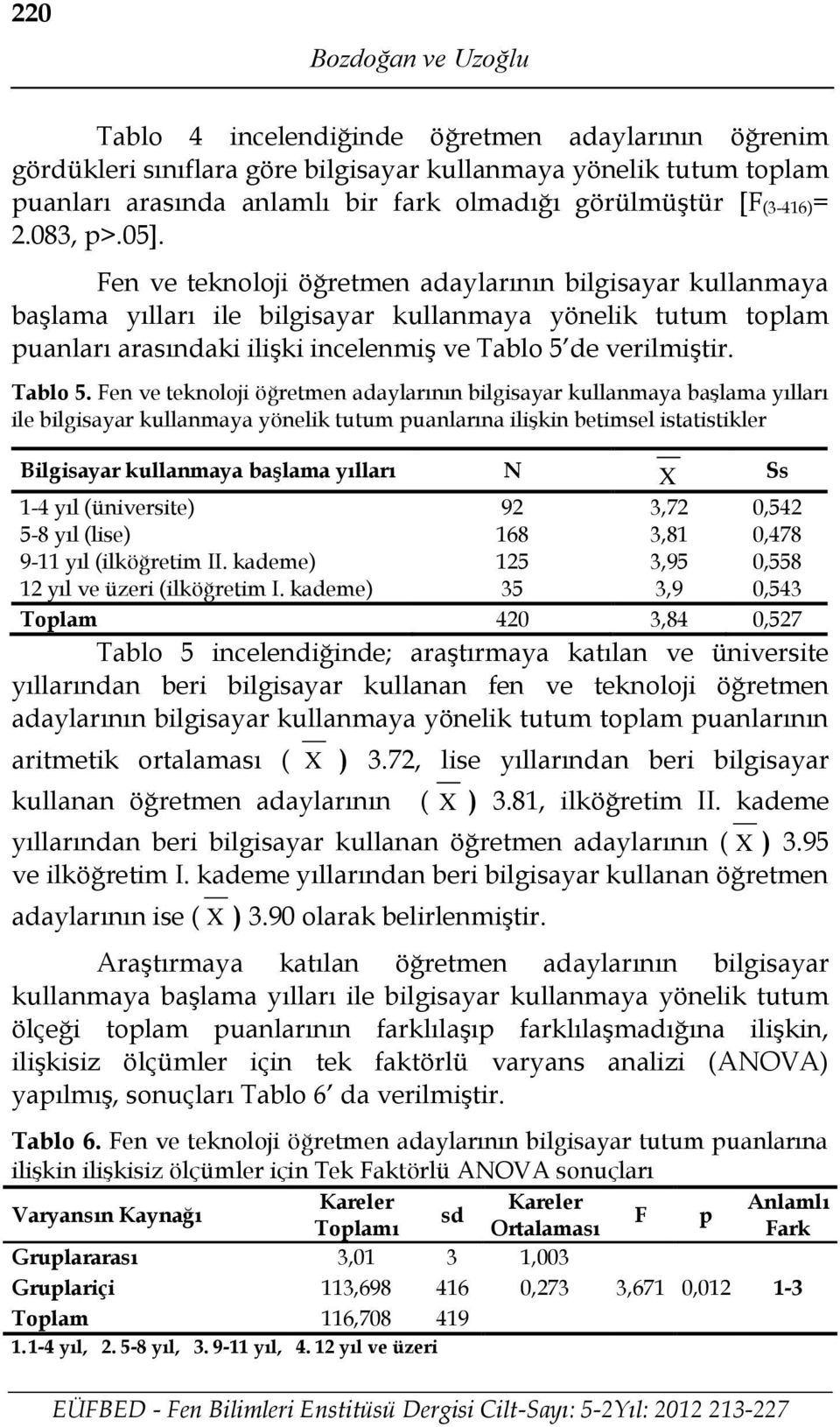 Fen ve teknoloji öğretmen adaylarının bilgisayar kullanmaya başlama yılları ile bilgisayar kullanmaya yönelik tutum toplam puanları arasındaki ilişki incelenmiş ve Tablo 5 