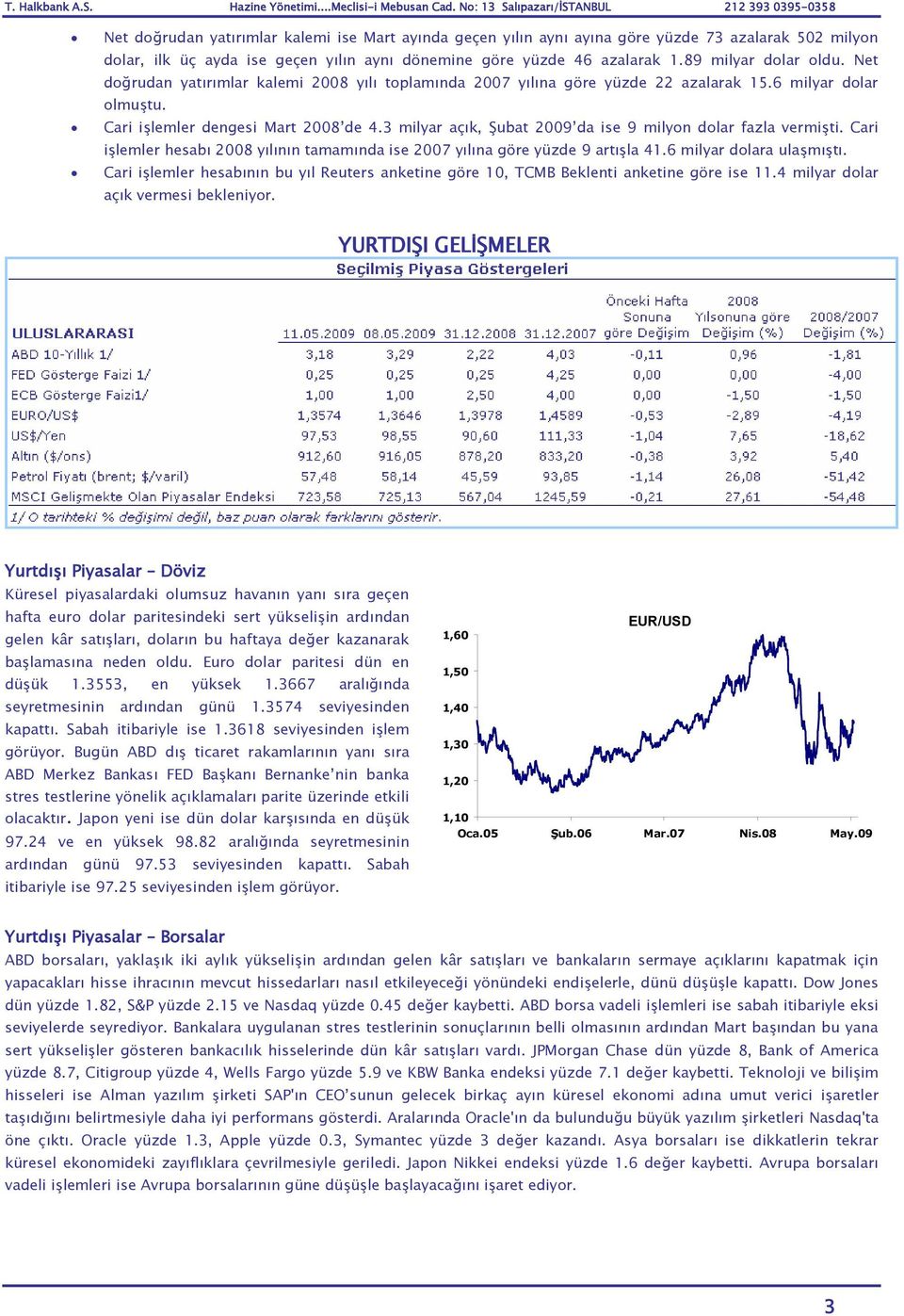 3 milyar açık, Şubat 2009 da ise 9 milyon dolar fazla vermişti. Cari işlemler hesabı 2008 yılının tamamında ise 2007 yılına göre yüzde 9 artışla 41.6 milyar dolara ulaşmıştı.