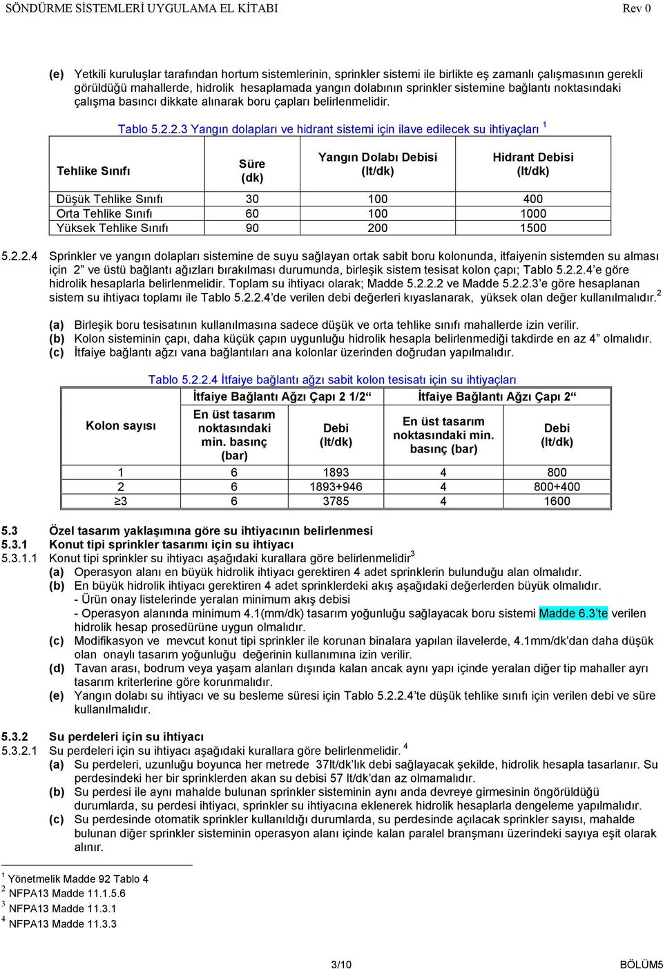 2.3 Yangın dolapları ve hidrant sistemi için ilave edilecek su ihtiyaçları 1 (dk) Yangın Dolabı Debisi Hidrant Debisi Düşük Tehlike Sınıfı 30 100 400 Orta Tehlike Sınıfı 60 100 1000 Yüksek Tehlike