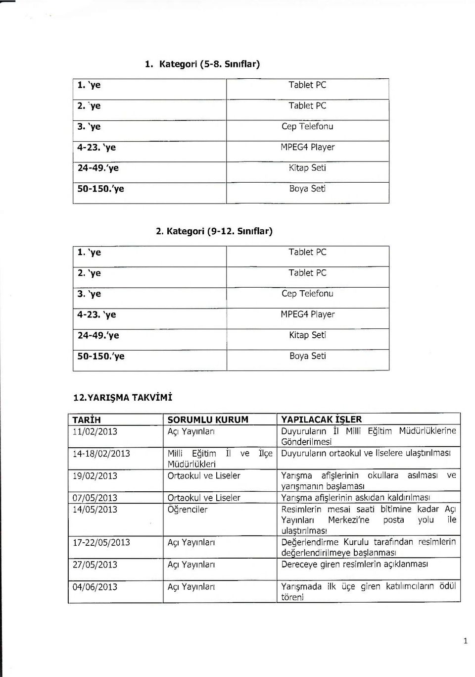 YARIŞMA TAKVİMİ TARİH SORUMLU KURUM YAPILACAK İŞLER 11/02/2013 Açı Yayınları Duyuruların İl Milli Eğitim Müdürlüklerine Gönderilmesi 14-18/02/2013 Milli Eğitim II ve ilçe Müdürlükleri Duyuruların