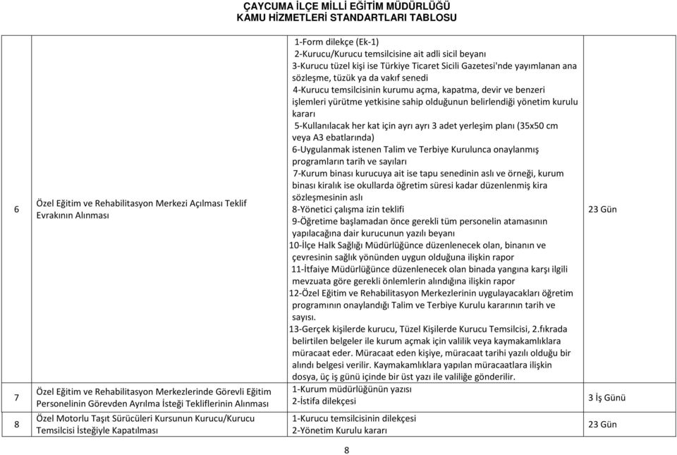 Sicili Gazetesi'nde yayımlanan ana sözleşme, tüzük ya da vakıf senedi 4-Kurucu temsilcisinin kurumu açma, kapatma, devir ve benzeri işlemleri yürütme yetkisine sahip olduğunun belirlendiği yönetim