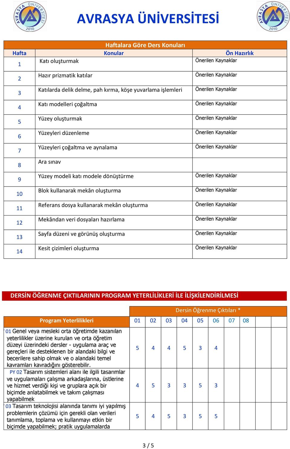 Mekândan veri dosyaları hazırlama 12 13 Sayfa düzeni ve görünüş oluşturma 14 Kesit çizimleri oluşturma DERSİN ÖĞRENME ÇIKTILARININ PROGRAM YETERLİLİKLERİ İLE İLİŞKİLENDİRİLMESİ Dersin Öğrenme