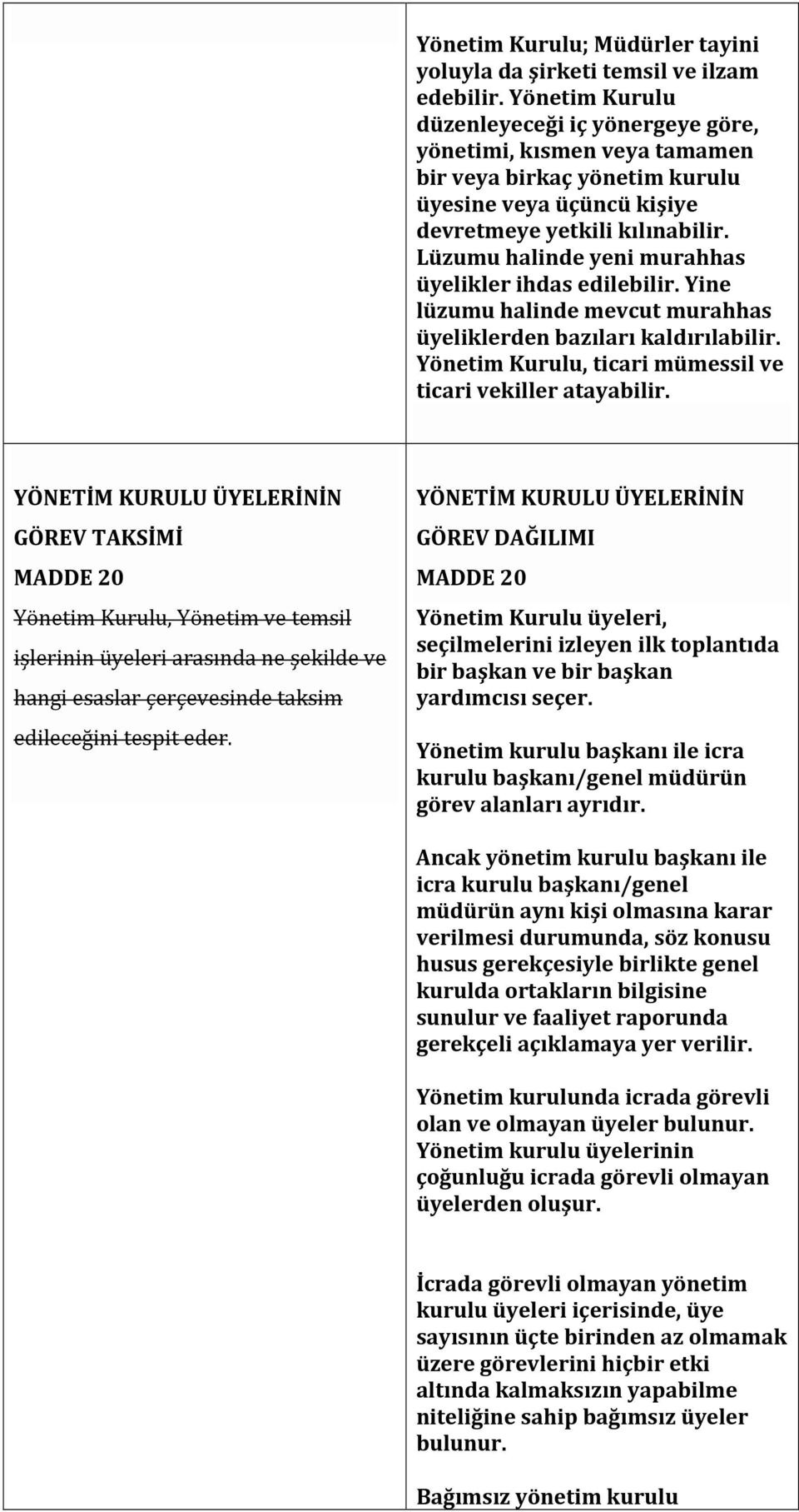 Lüzumu halinde yeni murahhas üyelikler ihdas edilebilir. Yine lüzumu halinde mevcut murahhas üyeliklerden bazıları kaldırılabilir. Yönetim Kurulu, ticari mümessil ve ticari vekiller atayabilir.