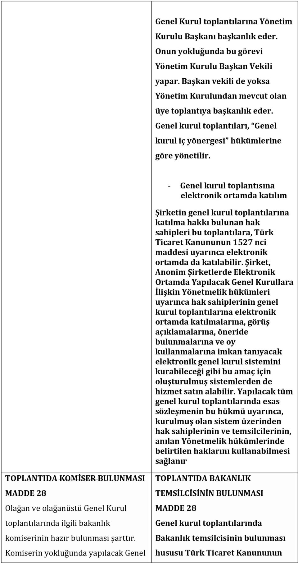 - Genel kurul toplantısına elektronik ortamda katılım Şirketin genel kurul toplantılarına katılma hakkı bulunan hak sahipleri bu toplantılara, Türk Ticaret Kanununun 1527 nci maddesi uyarınca