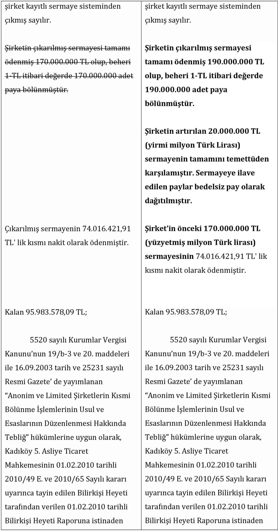 Sermayeye ilave edilen paylar bedelsiz pay olarak dağıtılmıştır. Çıkarılmış sermayenin 74.016.421,91 TL' lik kısmı nakit olarak ödenmiştir. Şirket in önceki 170.000.