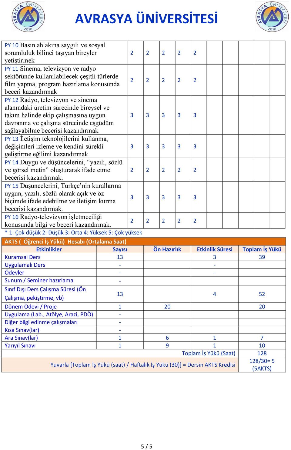 kazandırmak PY 13 İletişim teknolojilerini kullanma, değişimleri izleme ve kendini sürekli geliştirme eğilimi kazandırmak PY 14 Duygu ve düşüncelerini, yazılı, sözlü ve görsel metin oluşturarak ifade