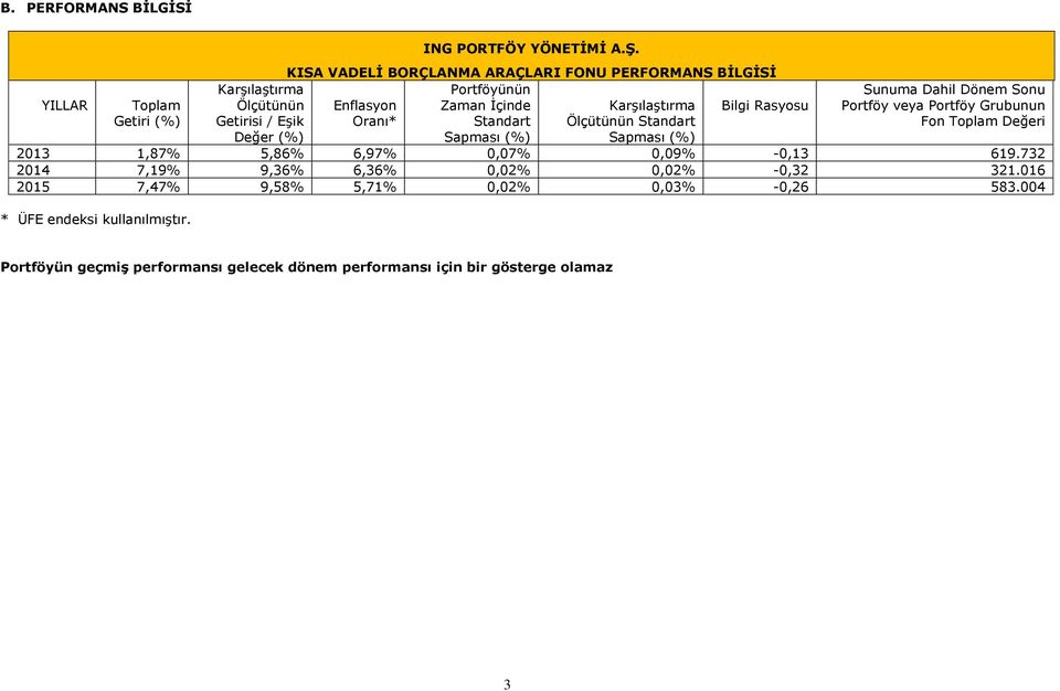 Oranı* Standart Ölçütünün Standart Değer (%) Sapması (%) Sapması (%) Sunuma Dahil Dönem Sonu Portföy veya Portföy Grubunun Fon Toplam Değeri 2013 1,87% 5,86%