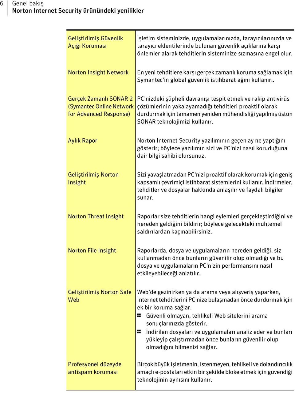 Norton Insight Network En yeni tehditlere karşı gerçek zamanlı koruma sağlamak için Symantec'in global güvenlik istihbarat ağını kullanır.