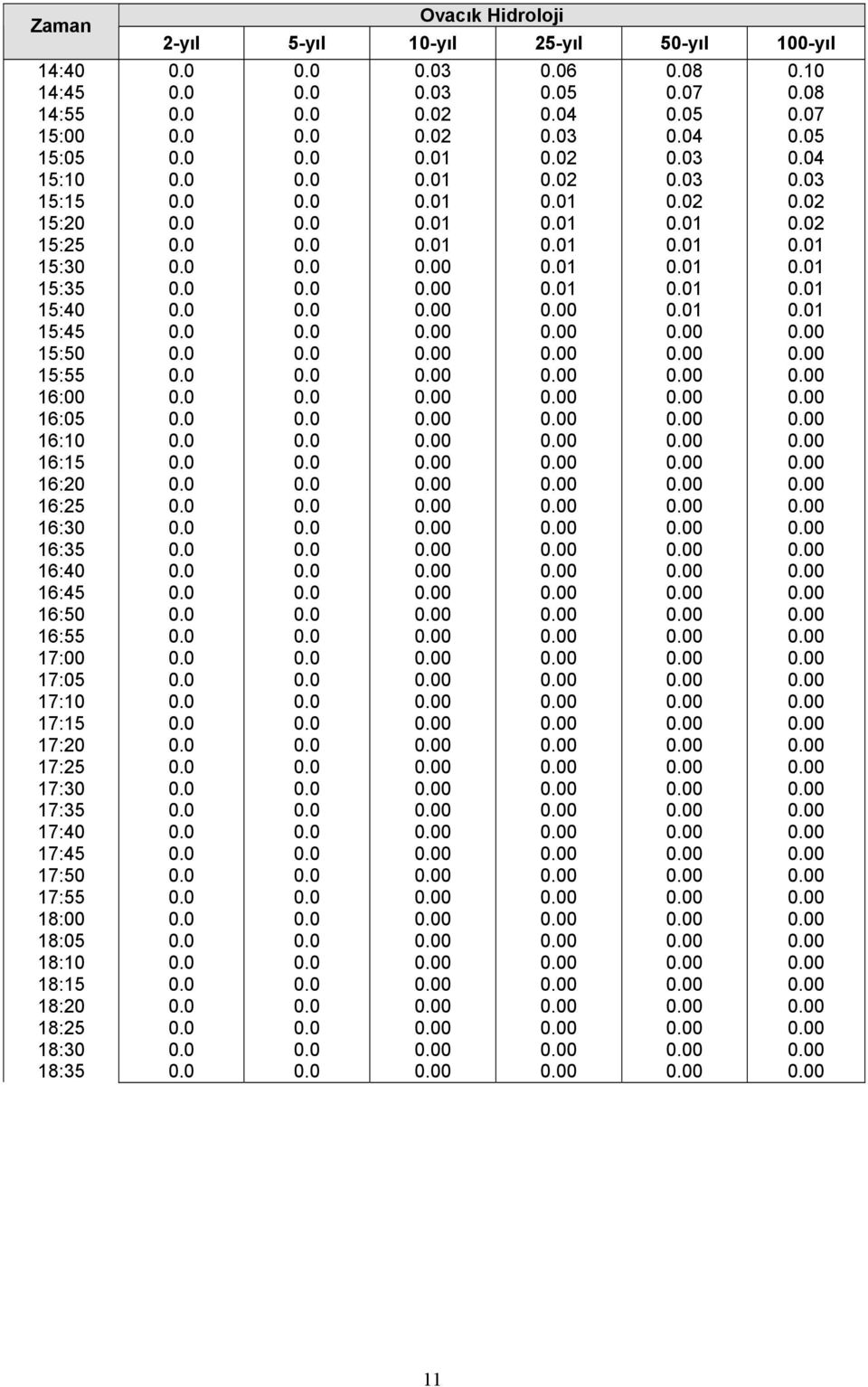 16:50 16:55 17:00 17:05 17:10 17:15 17:20 17:25 17:30 17:35 17:40 17:45 17:50 17:55 18:00 18:05 18:10 18:15