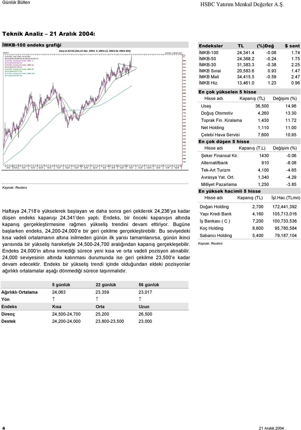 XU100 [HiLoCl Bar, WMA 5, WMA 22, WMA 56, WMA 200] 02/10/2003-01/06/2005 (GMT) 08 15 22 30 06 13 20 05 12 19 26 05 12 19 27 06 13 20 27 05 12 19 26 02 09 16 26 03 10 17 25 01 08 15 22 29 06 13 20 27