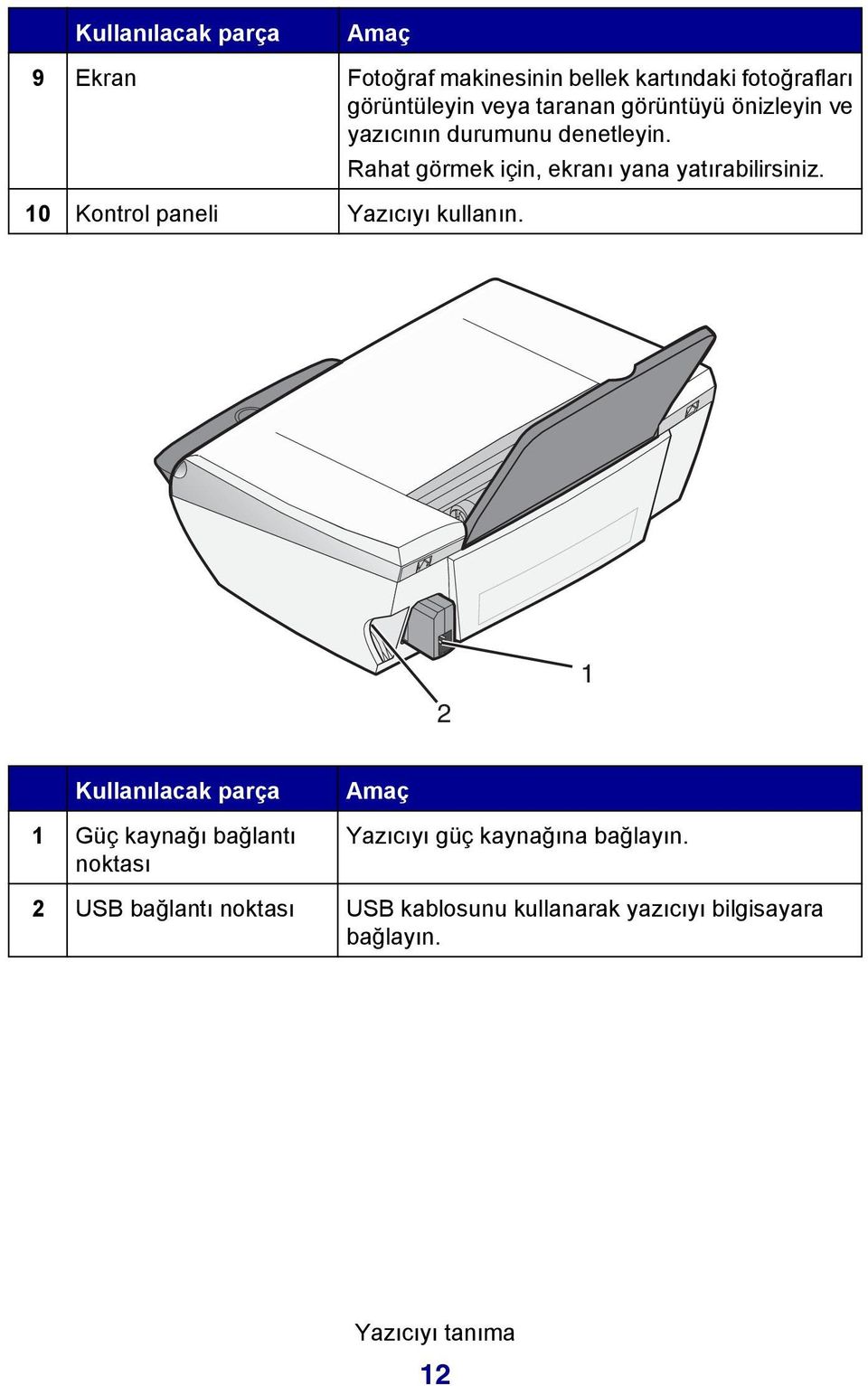 10 Kontrol paneli Yazıcıyı kullanın.