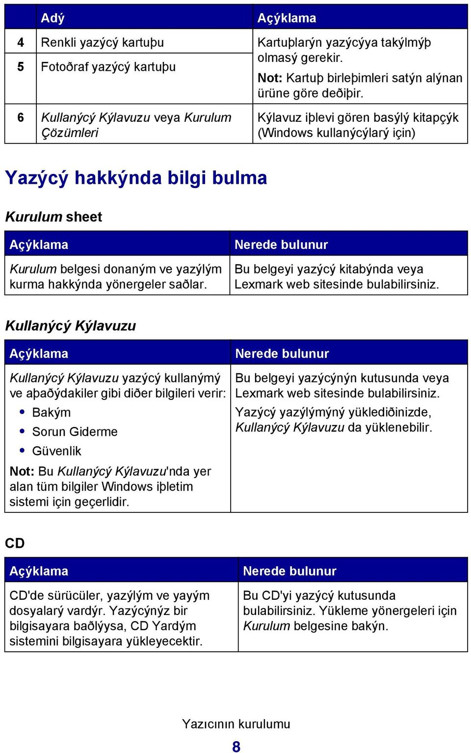 kurma hakkýnda yönergeler saðlar. Nerede bulunur Bu belgeyi yazýcý kitabýnda veya Lexmark web sitesinde bulabilirsiniz.