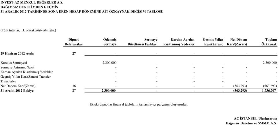 Sermayesi 2.300.