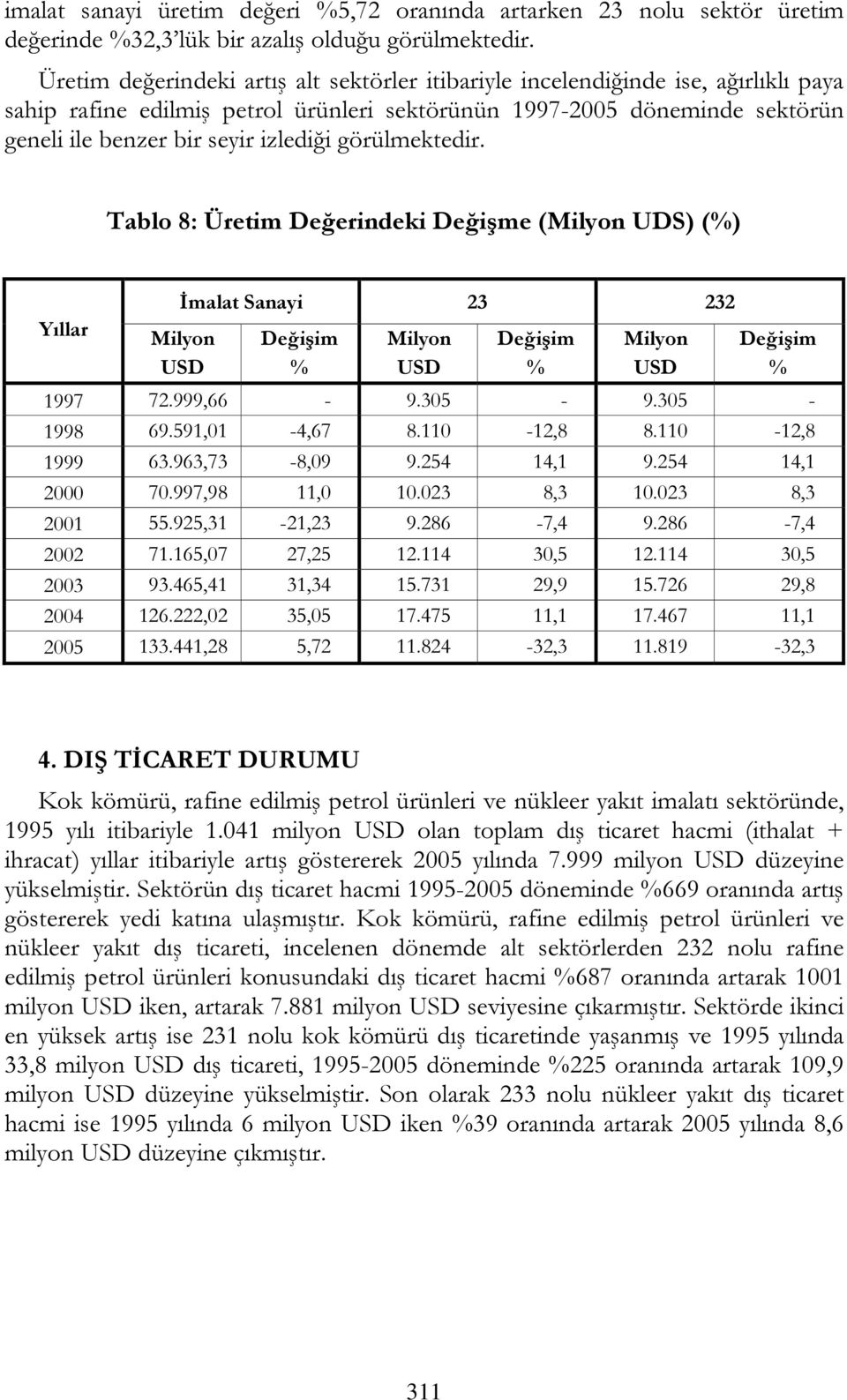 görülmektedir. Tablo 8: Üretim Değerindeki Değişme (Milyon UDS) () Yıllar İmalat Sanayi 23 232 Milyon USD Milyon USD Milyon USD 1997 72.999,66-9.305-9.305-1998 69.591,01-4,67 8.110-12,8 8.