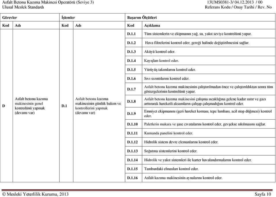 D Asfalt betonu kazıma makinesinin genel kontrolünü yapmak (devamı var) D.1 