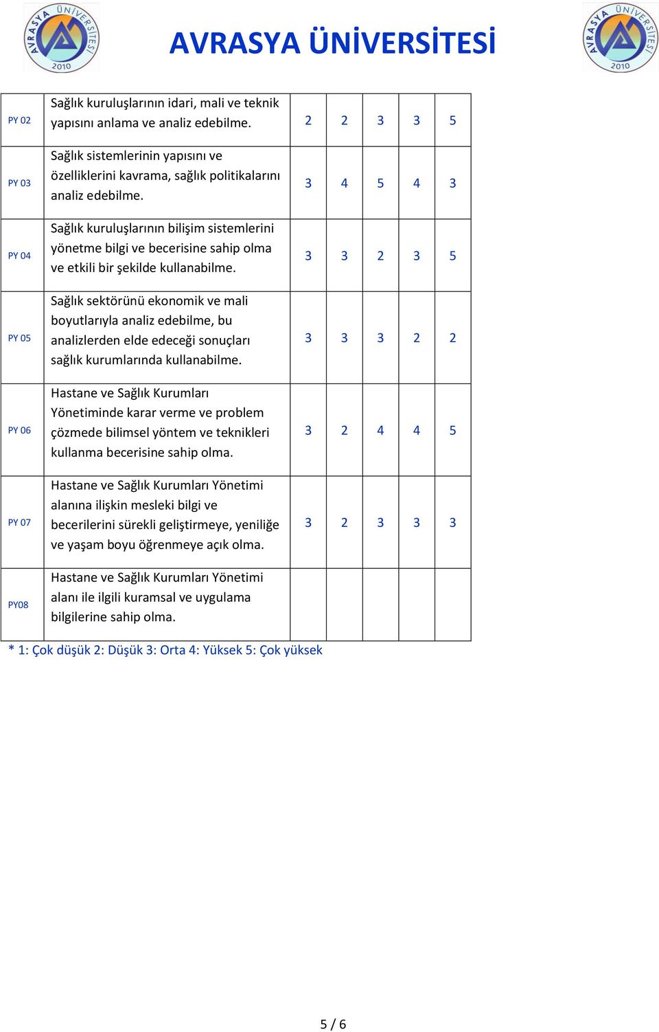 Sağlık kuruluşları ı ilişi siste leri i yönetme bilgi ve becerisine sahip olma ve etkili ir şekilde kulla a il e.