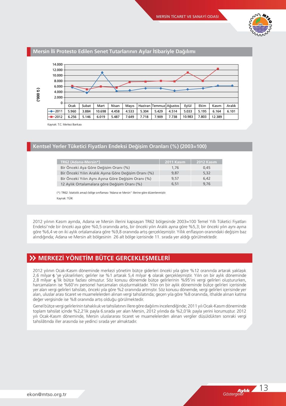 Merkez Bankası Kentsel Yerler Tüketici Fiyatları Endeksi Değişim Oranları (%) (23=1) TR62 (Adana-Mersin*) Bir Önceki Aya Göre Değişim Oranı (%) Bir Önceki Yılın Ayına Göre Değişim Oranı (%) Bir