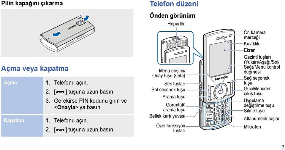 Telefon düzeni Önden görünüm Hoparlör Menü erişimi/ Onay tuşu (Orta) Ses tuşları Sol seçenek tuşu Arama tuşu Görüntülü arama tuşu Bellek