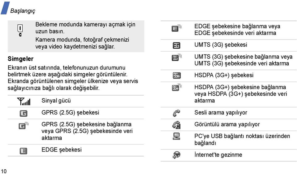 Sinyal gücü GPRS (2.5G) şebekesi GPRS (2.5G) şebekesine bağlanma veya GPRS (2.