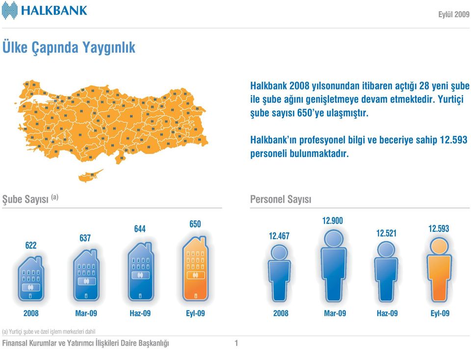 Halkbank n profesyonel bilgi ve beceriye sahip 12.593 personeli bulunmaktad r.