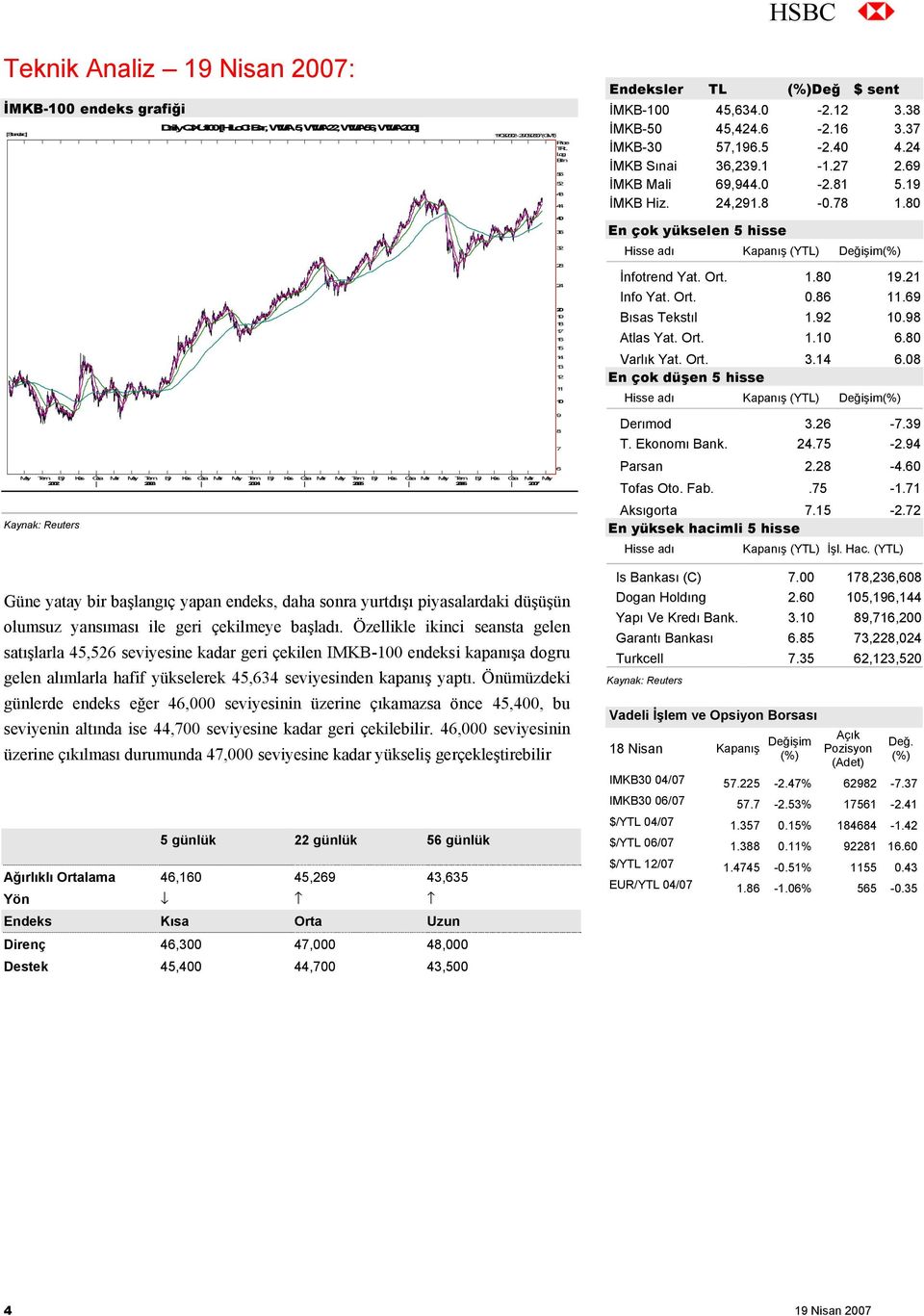 Tem Eyl Kas Oca Mar May Tem Eyl Kas Oca Mar May Tem Eyl Kas Oca Mar May Tem Eyl Kas Oca Mar May 2002 2003 2004 2005 2006 2007 Güne yatay bir başlangıç yapan endeks, daha sonra yurtdışı piyasalardaki