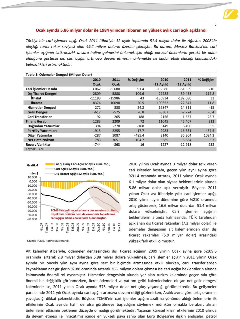 Bu durum, Merkez Bankası nın cari işlemler açığının istikrarsızlık unsuru haline gelmesini önlemek için aldığı parasal önlemlerin gerekli bir adım olduğunuu gösterse de, cari açığın artmaya devam