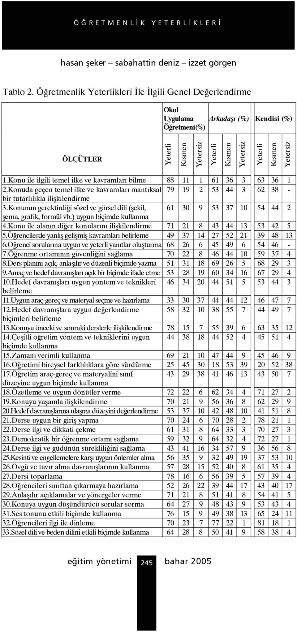 Konunun gerektirdiği sözel ve görsel dili (şekil, 61 30 9 53 37 10 54 44 2 şema, grafik, formül vb.) uygun biçimde kullanma 4.