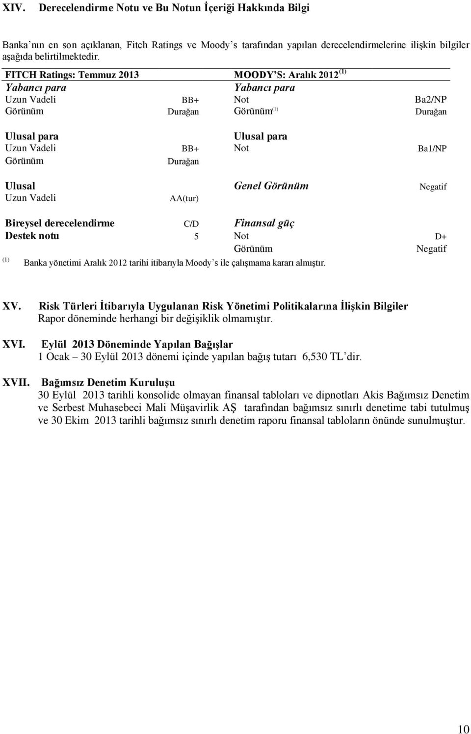 Durağan Ulusal Genel Görünüm Negatif Uzun Vadeli AA(tur) Bireysel derecelendirme C/D Finansal güç Destek notu 5 Not D+ Görünüm Negatif (1) Banka yönetimi Aralık 2012 tarihi itibarıyla Moody s ile