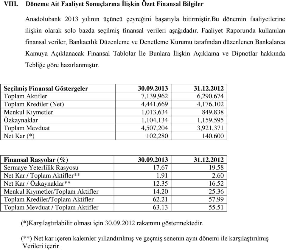 Faaliyet Raporunda kullanılan finansal veriler, Bankacılık Düzenleme ve Denetleme Kurumu tarafından düzenlenen Bankalarca Kamuya Açıklanacak Finansal Tablolar İle Bunlara İlişkin Açıklama ve