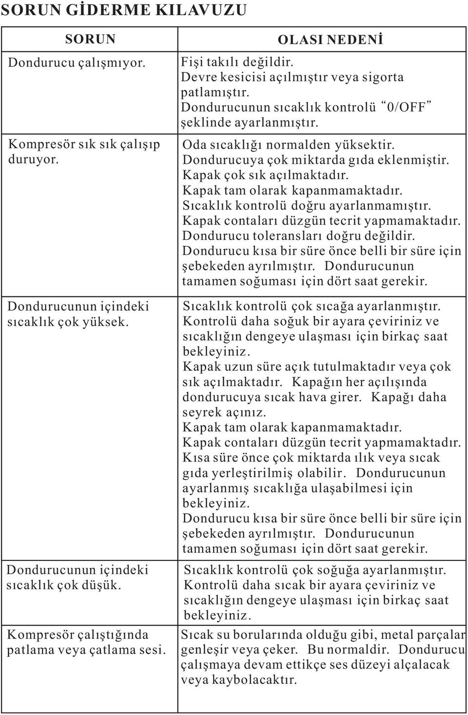 Oda sıcaklığı normalden yüksektir. Dondurucuya çok miktarda gıda eklenmiştir. Kapak çok sık açılmaktadır. Kapak tam olarak kapanmamaktadır. Sıcaklık kontrolü doğru ayarlanmamıştır.