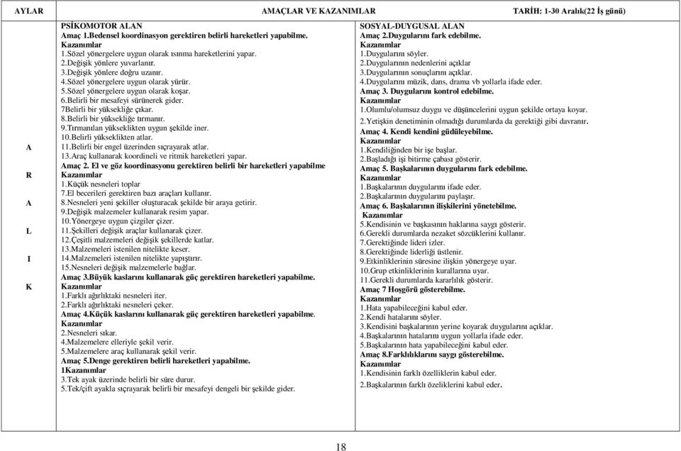 7Belirli bir yüksekliğe çıkar. 8.Belirli bir yüksekliğe tırmanır. 9.Tırmanılan yükseklikten uygun şekilde iner. 10.Belirli yükseklikten atlar. 11.Belirli bir engel üzerinden sıçrayarak atlar. 13.