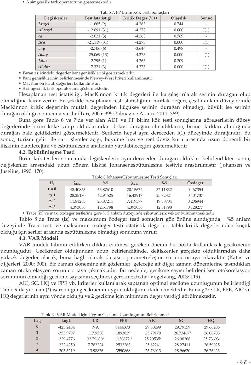 Bant geniliklerinin belirlenmesinde Newey-West kriteri kullanılmıtır. MacKinnon kritik deerleri kullanılmıtır. simgesi ilk fark operatörünü göstermektedir.