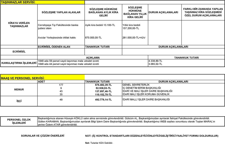 000,00-TL+KDV ECRİMİSİL ÖDENEN ALAN ECRİMİSİL AÇIKLAMA 1848 ada 59 parsel sayılı taşınmaz mala vekalet ücreti KAMULAŞTIRMA İŞLEMLERİ 1848 ada 44 parsel sayılı taşınmaz mala vekalet ücreti 4.