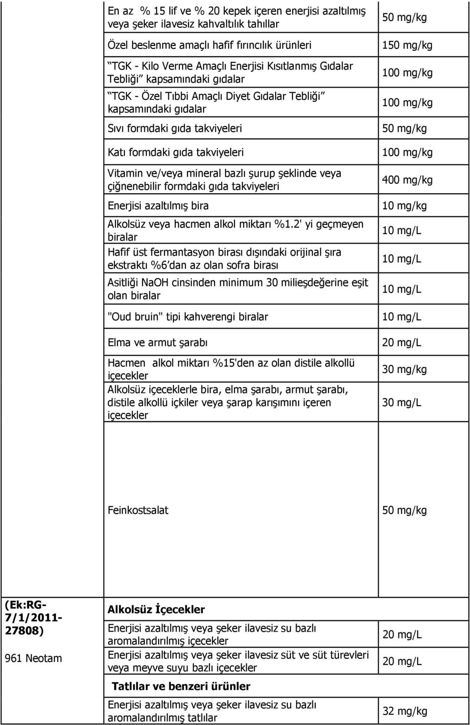 şeklinde veya çiğnenebilir formdaki gıda takviyeleri Enerjisi azaltılmış bira Alkolsüz veya hacmen alkol miktarı %1.