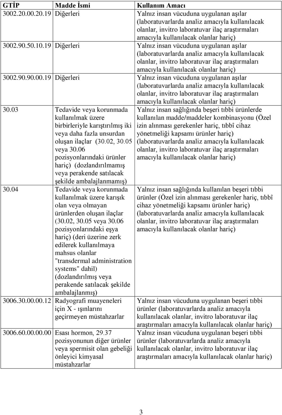 02, 30.05 veya 30.06 pozisyonlarındaki ürünler (dozlandırılmamış veya perakende satılacak şekilde ambalajlanmamış) 30.