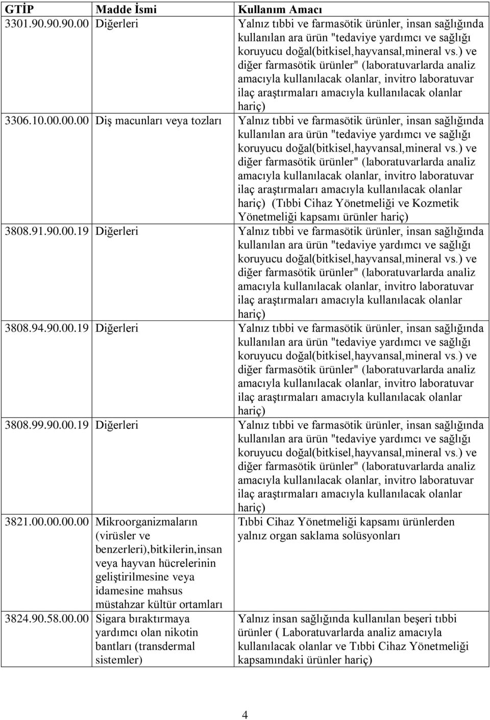 00.00 Diş macunları veya tozları Yalnız tıbbi ve farmasötik ürünler, insan sağlığında (Tıbbi Cihaz Yönetmeliği ve Kozmetik Yönetmeliği kapsamı ürünler 3808.91.90.00.19 Diğerleri Yalnız tıbbi ve farmasötik ürünler, insan sağlığında 3808.