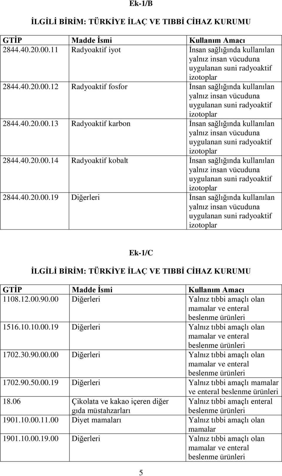 12 Radyoaktif fosfor İnsan sağlığında kullanılan yalnız insan vücuduna uygulanan suni radyoaktif izotoplar 2844.40.20.00.