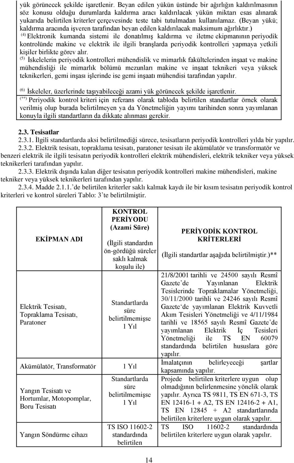 tutulmadan kullanılamaz. (Beyan yükü; kaldırma aracında işveren tarafından beyan edilen kaldırılacak maksimum ağırlıktır.