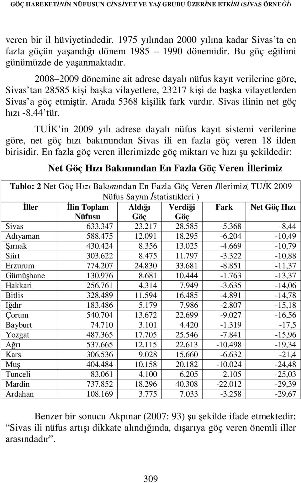2008 2009 dönemine ait adrese dayalı nüfus kayıt verilerine göre, Sivas tan 28585 kişi başka vilayetlere, 23217 kişi de başka vilayetlerden Sivas a göç etmiştir. Arada 5368 kişilik fark vardır.